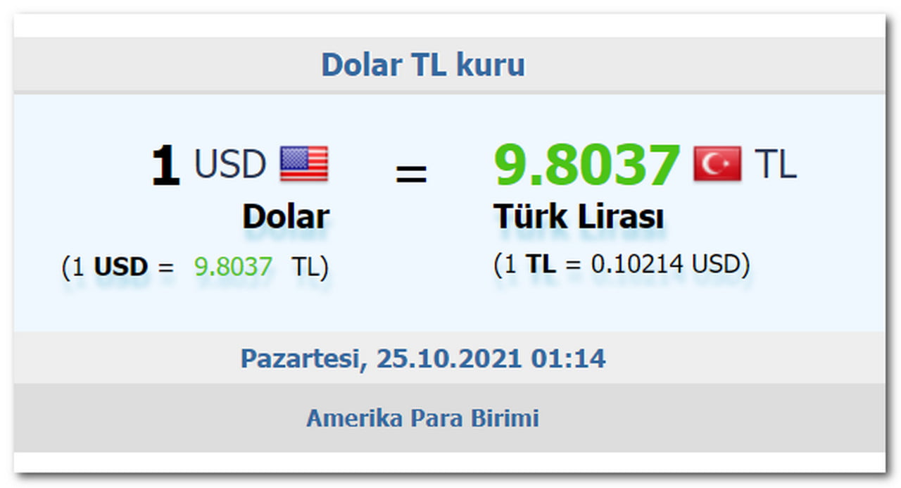 Türk lirasındaki değer kaybı yüzde 2’yi geçti: 9.800 lirayı da gördü