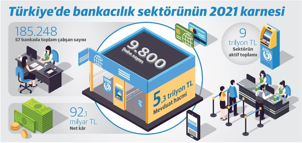 Türkiye'de bankacılık sektörü