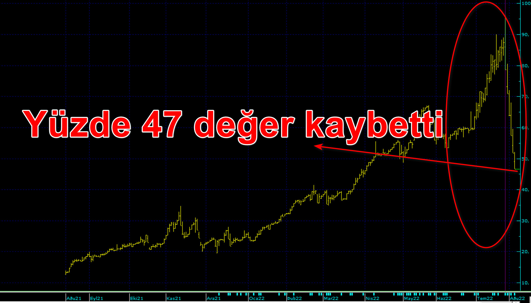 Kızılbüyük GYO’da mahkeme kararı önceden mi öğrenildi?