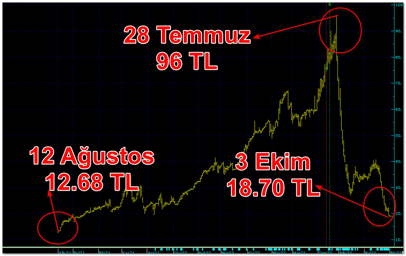 Kızılbük Teknik Grafik