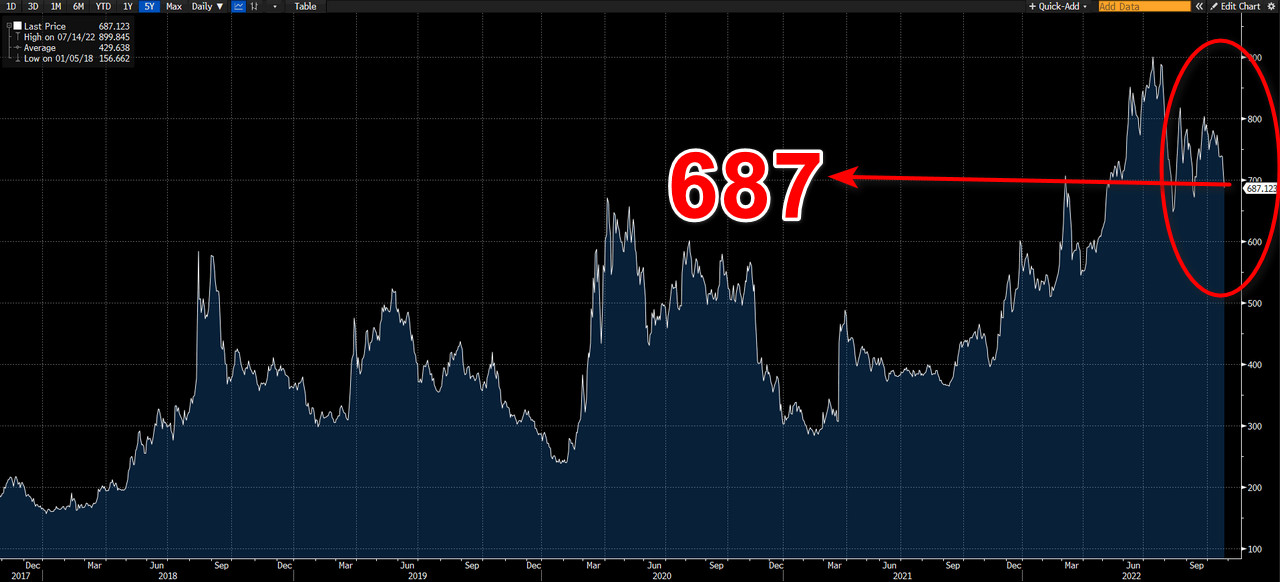 Turkiye CDS