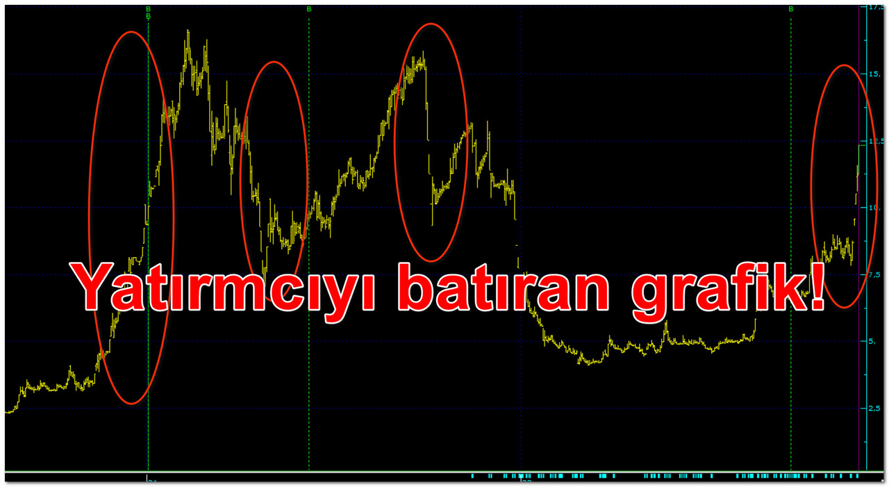 Küçük yaırımcıya büyük tuzak! Özel durumu olmayan şirketin hissesi bir haftada yüzde 50 arttı