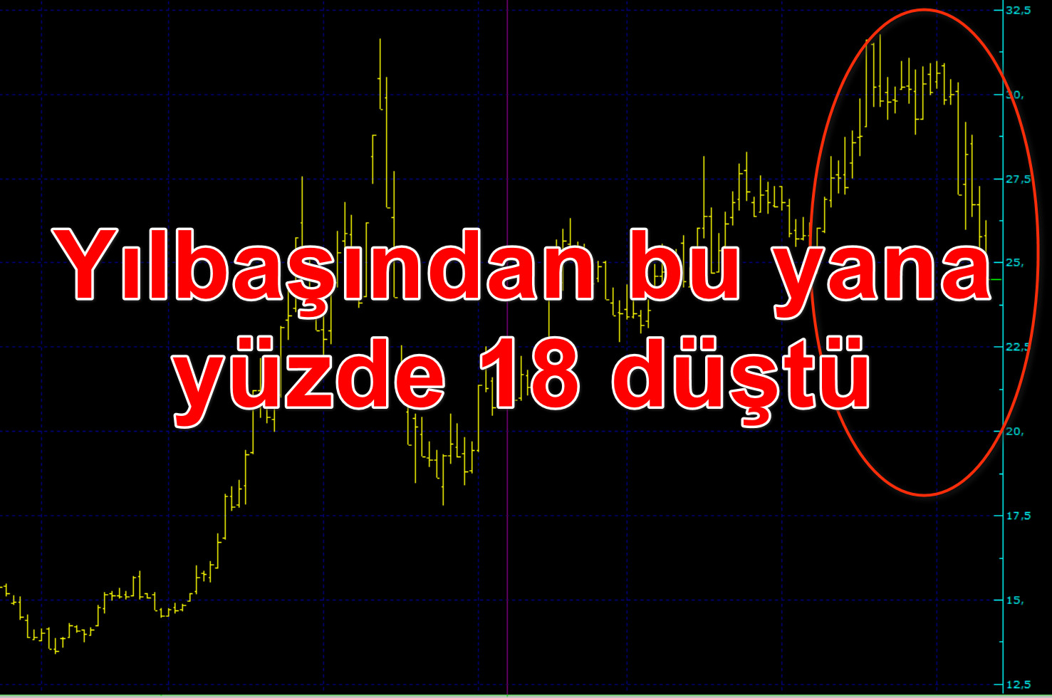 Yüzde 5 değer düşünce Garanti Bankası hisselerinde işlemler durdu