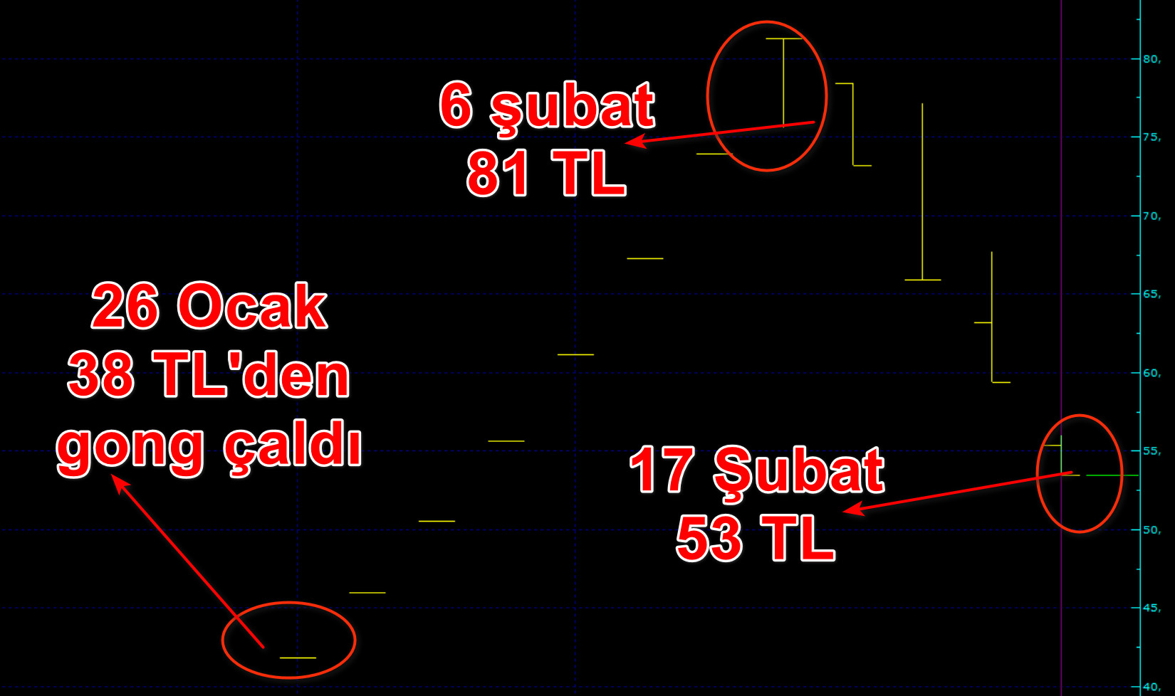 Maçkolik bir kez daha taban oldu! İşte yanıt bekleyen sorular: