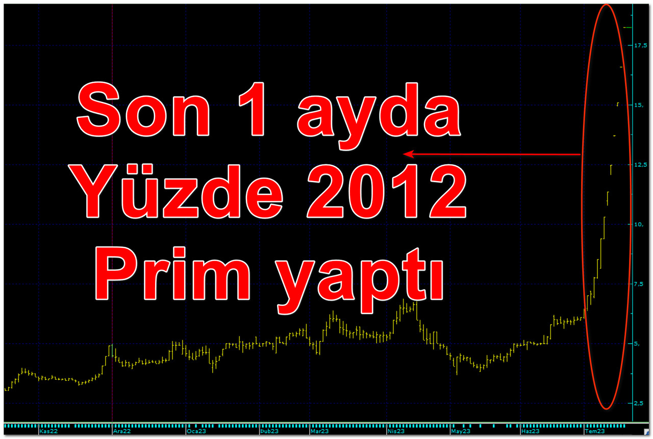 SPK O hisseye 11.tavanda müdahale etti!