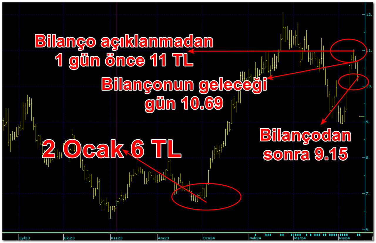 Borsada GYO Şoku! Dev şirketin hissesi taban oldu