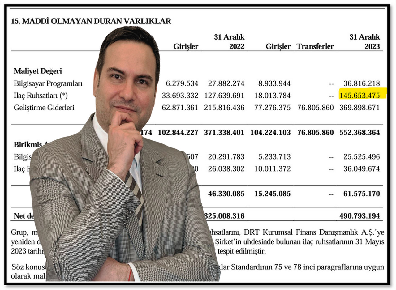 Gen İlaç’ta Bilanço Skandalında Rakam Ortaya Çıktı 5 Buçuk milyar TL