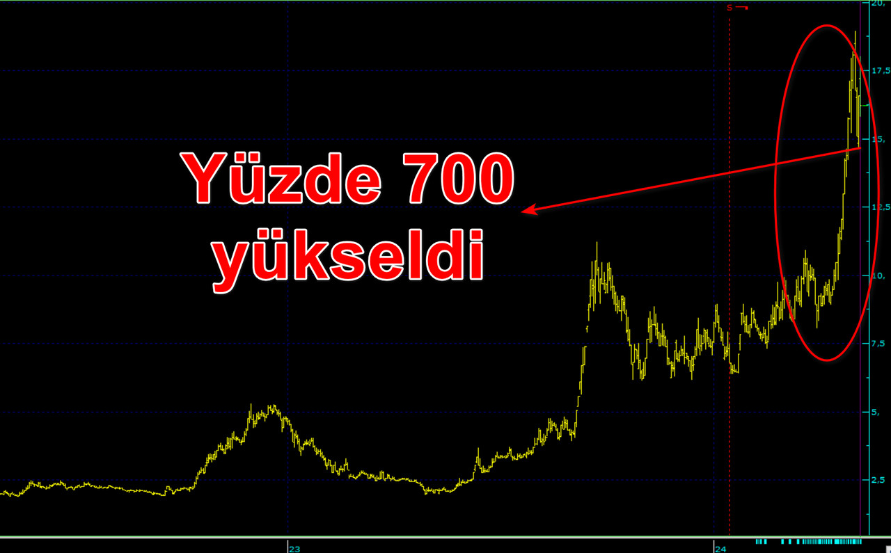 Bir yılda yüzde 700 yükselen hisseye tedbir geldi