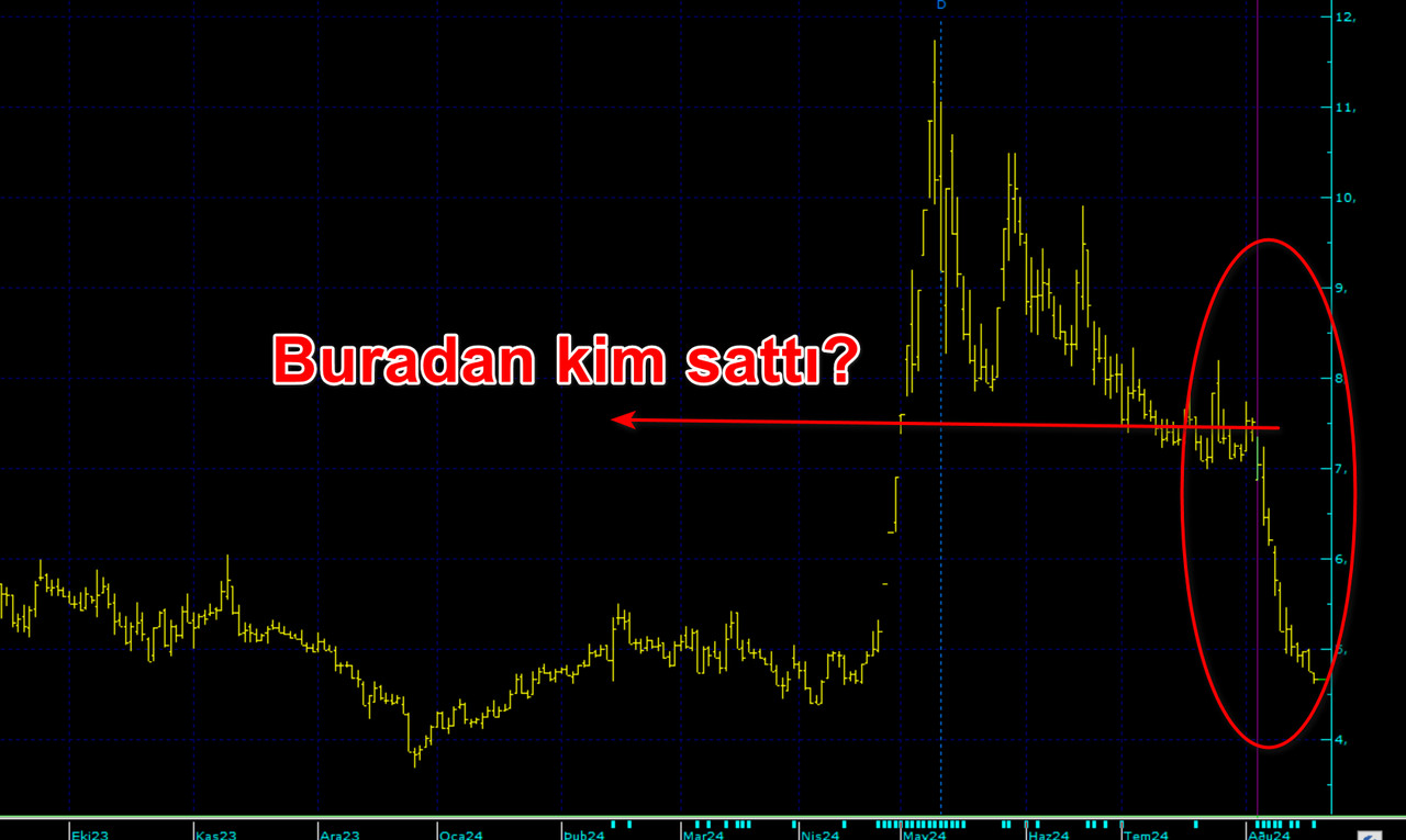 Borsada konkordato ilan eden şirkette içerden bilgi mi sızdı?